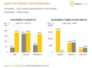 行业网站运营模式都是有哪些