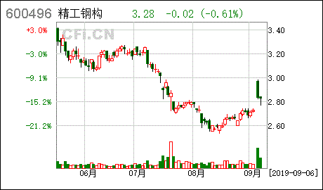 股票名称“精工钢构”改名“DR精工钢”是什么意思？