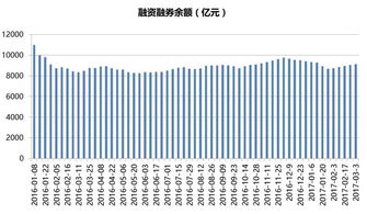 股票的划分怎么分的？