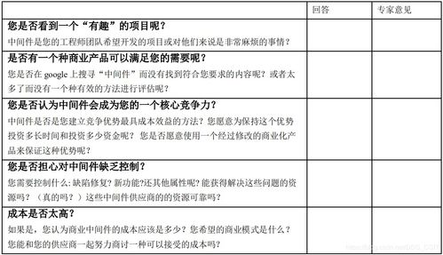 构建自己的中间件分析指南 分析网络中间件的实践工作手册 适用于分析自主可控DDS等中间件