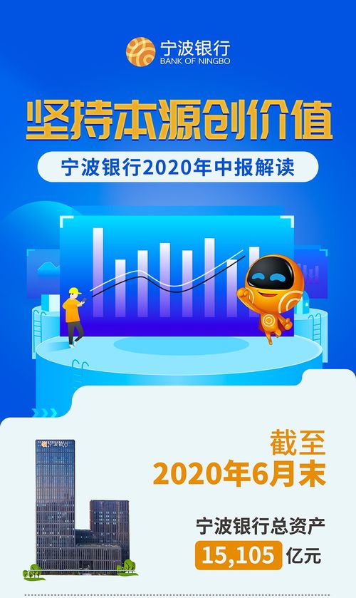 宁波银行金融科技战略目标,宁波银行金融科技战略目标的重要性