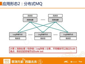 分布式存儲可用容量是多少