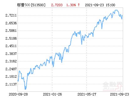 怎样在农业银行购买博时标普500