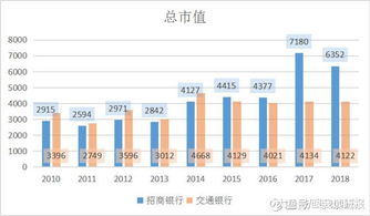 深圳松岗交通银行柜台可否办理股票开户业务？