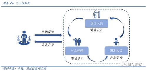 杭州 九阳股份有限公司 品管工程师的岗位如何？