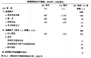 如何理解国际收支平衡与失衡