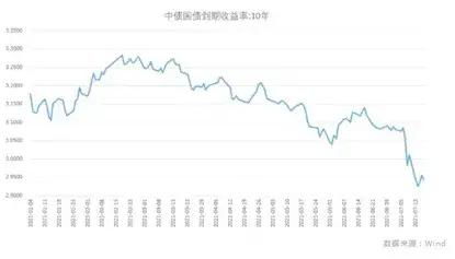 用对立统一分析千鸟在林，不如一鸟在手的正确