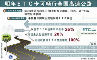 身份证查重API - 集成到您的系统中实现快速查重