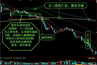 一只股票 分股后 图像被急剧压缩 所有均线被压成一条线 均线呈粘合状态 把图即使放最大 还是粘合 不好分析