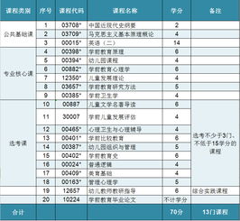 教育管理原理毕业论文