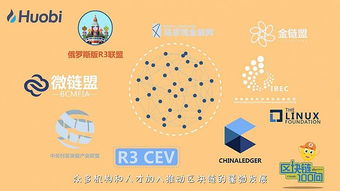 区块链联盟链项目盘点—目前最火的区块链项目