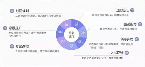 十佳留学中介？比较靠谱的十大留学中介机构有哪些