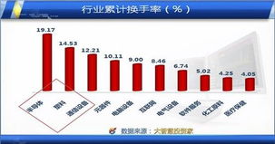 7.52元买的股票交易6600股费用多少，海通证券