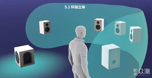 VR中的声音听起来体验如何？和传统音频有什么区别