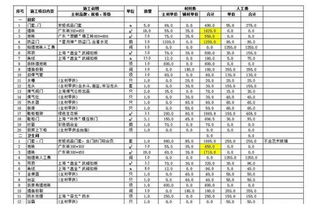 100平方米装修多少钱 家装费用清单