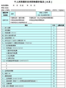 个人独资企业和合伙企业投资者个人所得税申报表怎么调整