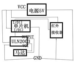 红外遥控小车毕业论文