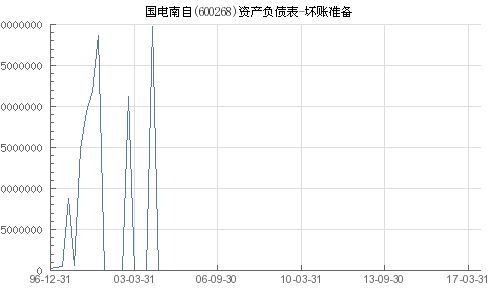 国电南自后市怎样