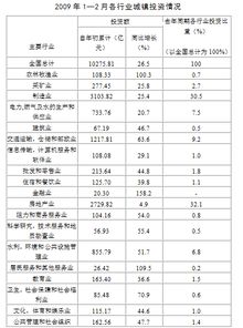 金融数学中考资料分析,金融数学中考资料分析概述