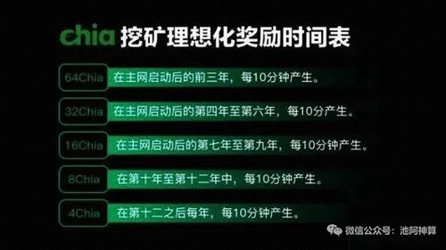 xch币价值走势,xch币前景未来3年