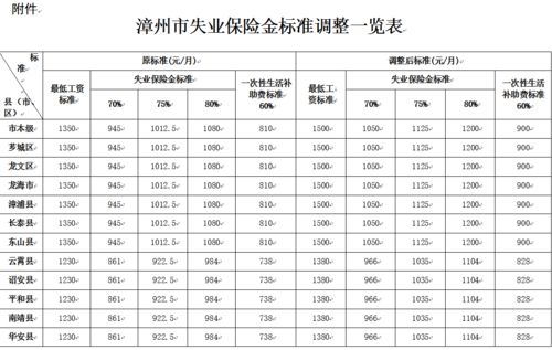 成都職高后勤薪水多少