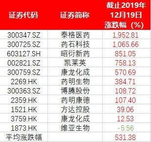 2023年屎币一共翻了多少倍,库索币将引爆加密货币市场 2023年屎币一共翻了多少倍,库索币将引爆加密货币市场 生态