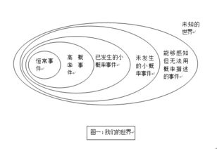 技术分析都有哪些流派