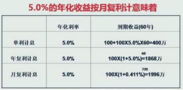 复利计息是怎么回事？