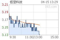 恒星科技现在买入如何