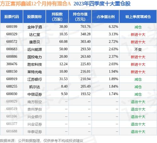  方正富邦鑫诚,方正扫描仪官网首页 天富招聘