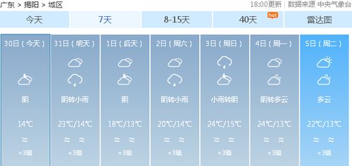 新一波冷空气来袭潮汕 好消息是,今年春节的天气