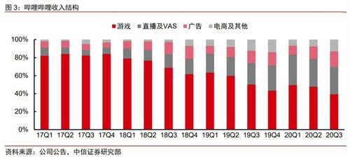 为什么买同一支股票的人越多市值反而越低