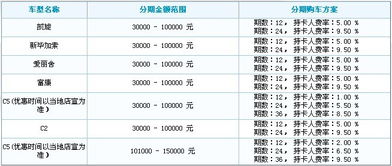 招行信用卡分期买车详情用招行信用卡分期买车