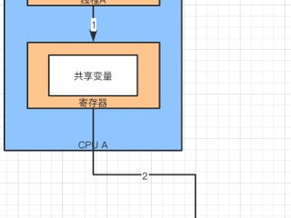 773311主两肖四码