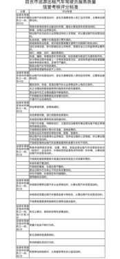 材料员考核范文图片  从业资格证诚信考核要什么材料？