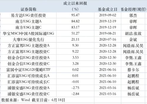 怎么将基金组合风险降至最低？