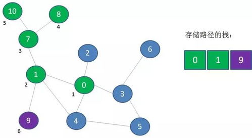 遍历算法是什么意思,什么是遍历算法？  第3张