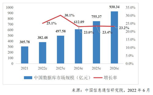 分享 从ChatGPT给到的数据库故障案例,看开发协同未来趋势