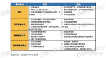 汽车金融借贷资料,中银消费金融有限公司是哪个借贷平台