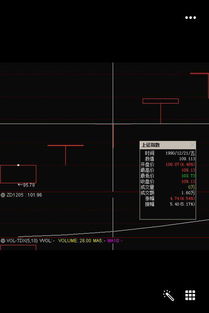 我想知道股票开盘跟收盘是什么意思