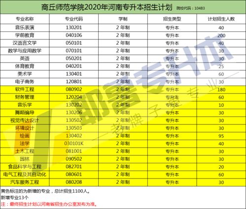 山西晋中师专升本分数线,历年数据及专业分析