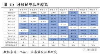 我现成本价14.46元700股，现市场价跌倒了11.20，我需要补仓多少才能拉平