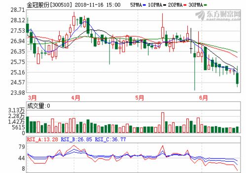  湖北富邦科技股份有限公司 概况分析,公司简介 天富平台