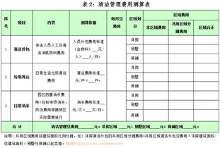 物业费如何测算 讲的真细 