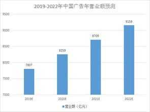 融资300万出让百分之五股权能推算出公司估值吗？怎么算的呢?谢谢！