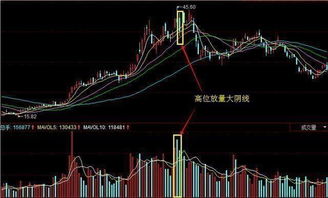 股票什么时间段才能卖出？和买入的时间段一样吗