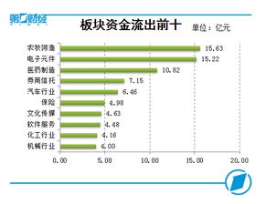 8月29日电力龙头股排名前十：龙源电力、三峡能源涨幅均超过1%