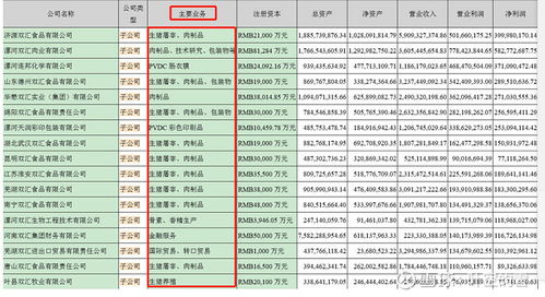 双汇集团有多少家子公司？分别分布在什么地方？