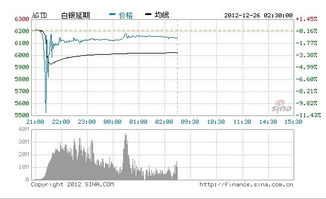 白银TD为什么暴跌？