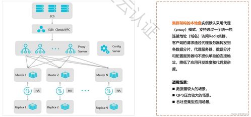 云数据库redis,高效、安全、便捷的数据存储解决方案